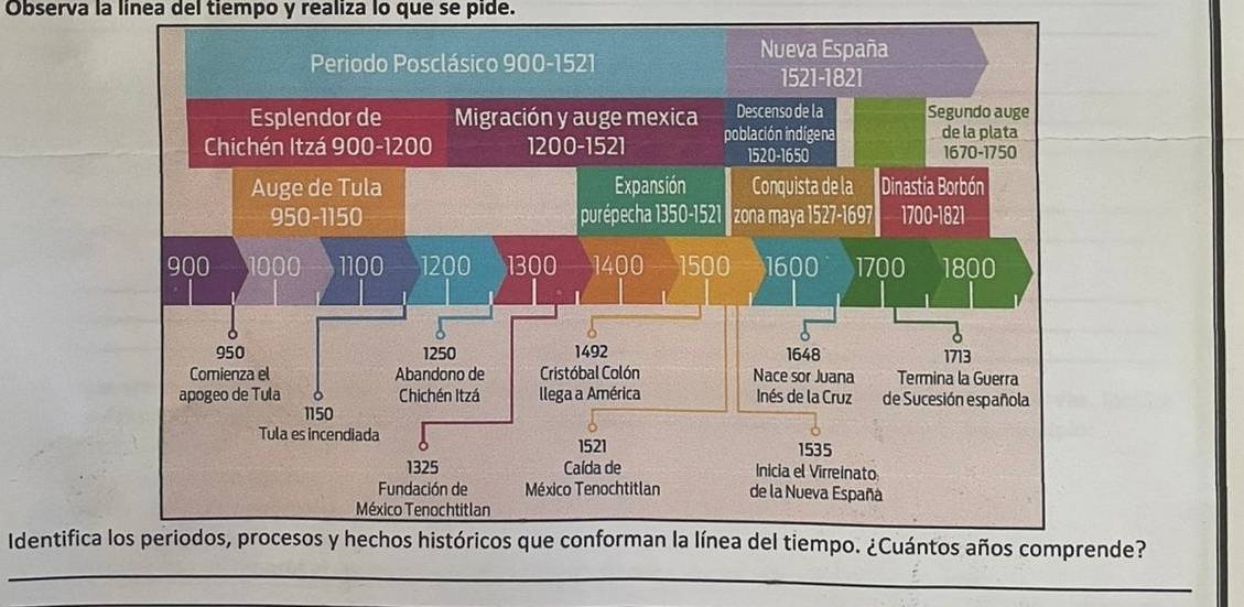 Observa la línea del tiempo y realiza lo que se pide.
Identificande?
_