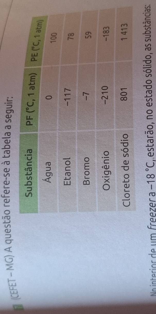 7 (CEFET - MG) A questão refere-se à tabela a seguir:
No interior de um freezer a -18°C , estarão, no estado sólido, as substâncias: