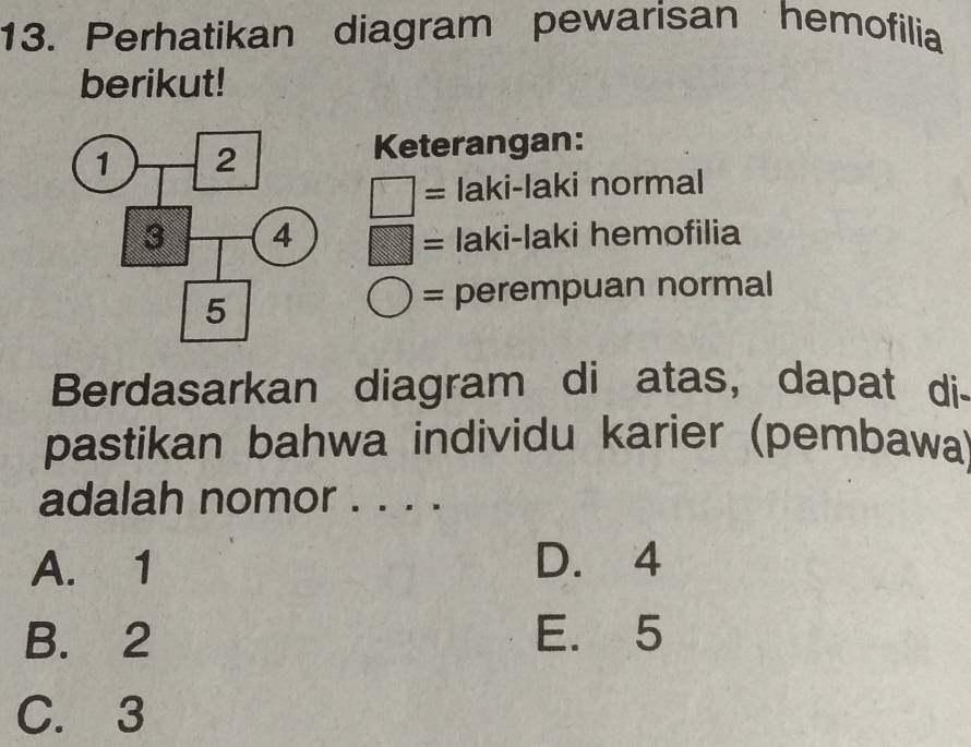 Perhatikan diagram pewarisan hemofilia
berikut!
Keterangan:
□ = laki-laki normal^(□)□  □ = laki-laki hemofilia
= perempuan normal
Berdasarkan diagram di atas, dapat di-
pastikan bahwa individu karier (pembawa)
adalah nomor . . . .
A. 1 D. 4
B. 2 E. 5
C. 3