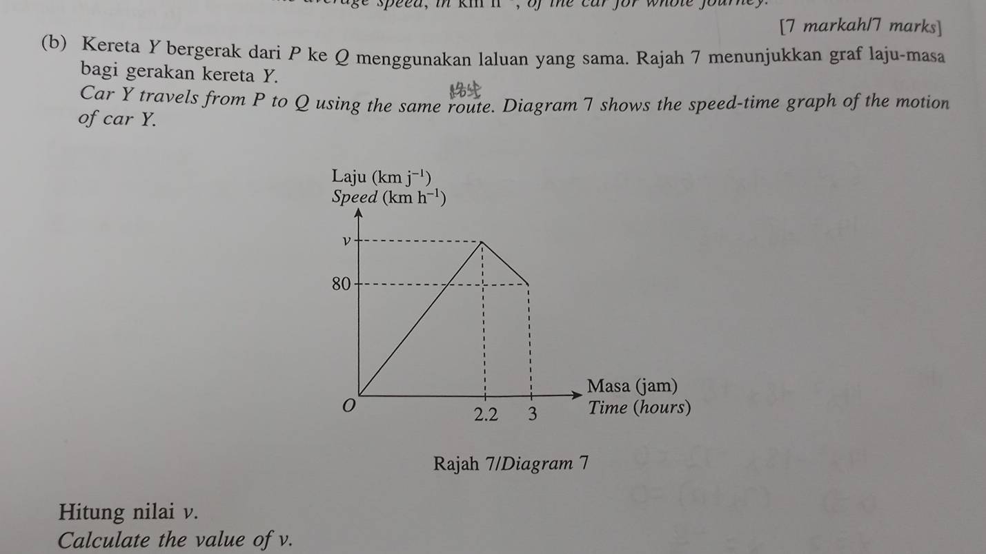 speea, in km , of the car for whole jourey .
[7 markah/7 marks]
(b) Kereta Y bergerak dari P ke Q menggunakan laluan yang sama. Rajah 7 menunjukkan graf laju-masa
bagi gerakan kereta Y.
Car Y travels from P to Q using the same route. Diagram 7 shows the speed-time graph of the motion
of car Y.
Laju (kmj^(-l))
Rajah 7/Diagram 7
Hitung nilai v.
Calculate the value of v.