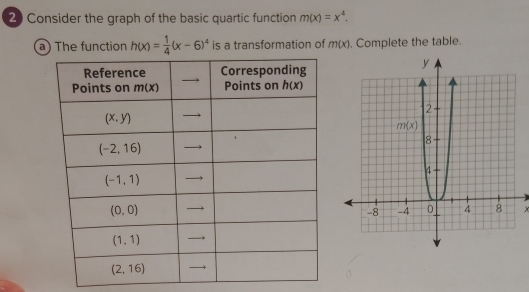 Consider the graph of the basic quartic function m(x)=x^4.
a) The function h(x)= 1/4 (x-6)^4 is a transformation of m(x). Complete the table.