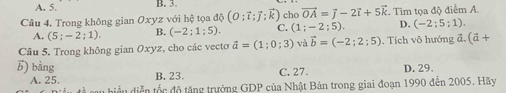 A. 5. B. 3.
Câu 4. Trong không gian Oxyz với hệ tọa độ (O;vector l;vector j;vector k) cho vector OA=vector j-2vector i+5vector k. Tìm tọa độ điểm A.
A. (5;-2;1). B. (-2;1;5). C. (1;-2;5). D. (-2;5;1). 
Câu 5. Trong không gian Oxyz, cho các vectơ vector a=(1;0;3) và vector b=(-2;2;5). Tích vô hướng đ. (vector a+
b) bằng
A. 25. B. 23. C. 27. D. 29.
biểu diễn tốc độ tăng trưởng GDP của Nhật Bản trong giai đoạn 1990 đến 2005. Hãy