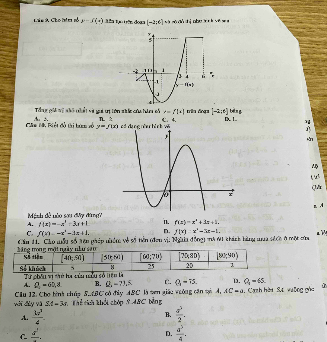 Cho hàm số y=f(x) liên tục trên đoạn [-2;6] và có đồ thị như hình vẽ sau
Tổng giá trị nhỏ nhất và giá trị lớn nhất của hàm số y=f(x) trên đoạn [-2;6] bằng
A. 5. B. 2. C. 4. D. 1.
1g
Câu 10. Biết đồ thị hàm số y=f(x) voverline e )
ới
độ
ị trí
(kết
n A
Mệnh đề nào sau đây đúng?
B.
A. f(x)=-x^3+3x+1. f(x)=x^3+3x+1.
C. f(x)=-x^3-3x+1.
D. f(x)=x^3-3x-1.
Câu 11. Cho mẫu số liệu ghép nhóm về số tiền (đơn vị: Nghìn đồng) mà 60 khách hàng mua sách ở một cửa a lập
Tứ phân vị thứ ba của mẫu số liệu là
A. Q_3=60,8. B. Q_3=73,5. C. Q_3=75. D. Q_3=65.
Câu 12. Cho hình chóp S.ABC có đáy ABC là tam giác vuông cân tại A, AC=a. Cạnh bên SA vuông góc 1h
với đáy và SA=3a. Thể tích khối chóp S.ABC bằng
B.
A.  3a^3/4 .  a^3/2 .
C.  a^3/o .
D.  a^3/4 .