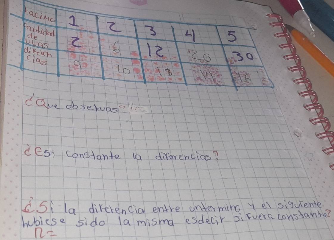 ave observas? 
des, constante la diferencios? 
dSila direrencia entre onterming y ei siguente 
hobiese sido la misma esdecir sirveraconstante?
n=