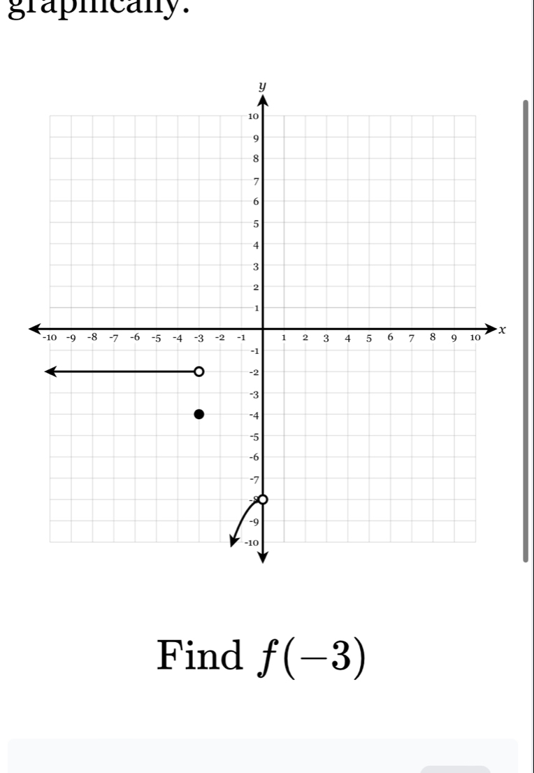 grapmcany. 
Find f(-3)