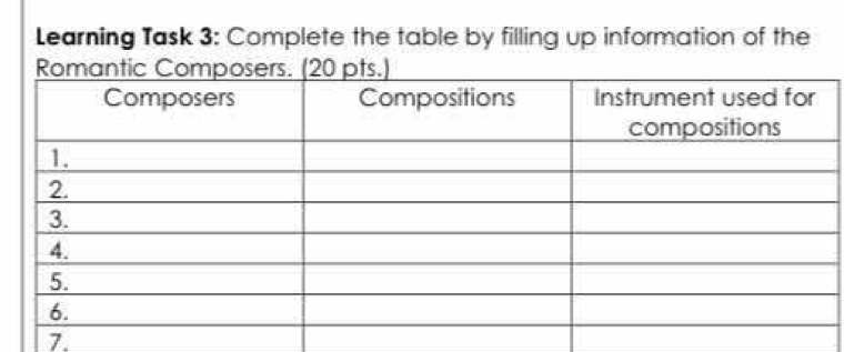 Learning Task 3: Complete the table by filling up information of the 
7.