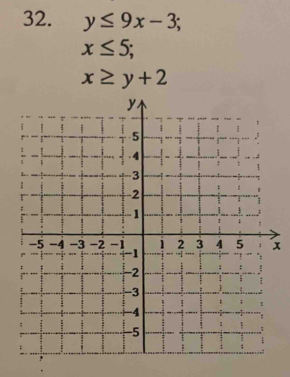 y≤ 9x-3;
x≤ 5;
x≥ y+2
x