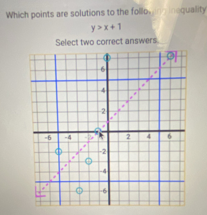 Which points are solutions to the following inequality
y>x+1
Select two correct answers.