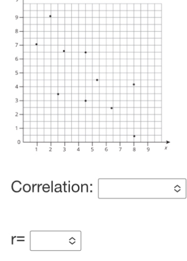 Correlation: □°
r=□