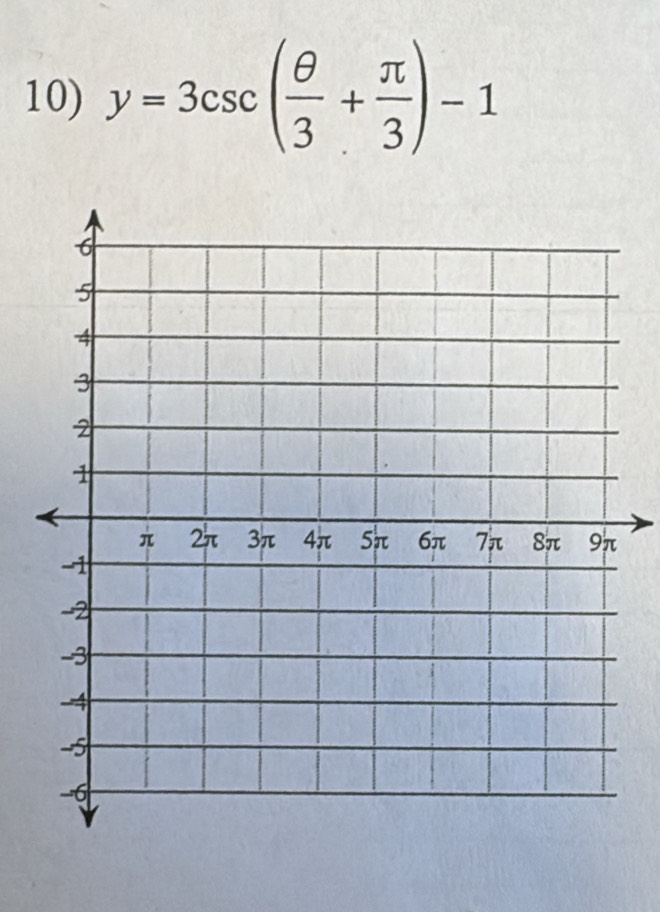 y=3csc ( θ /3 + π /3 )-1