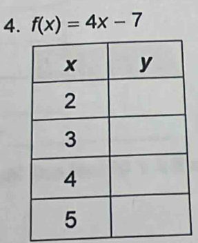 f(x)=4x-7