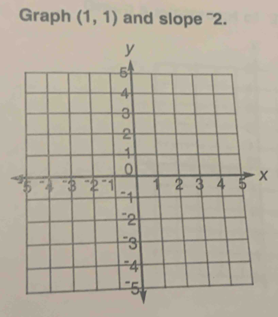 Graph (1,1) and slope overline  ∠ 
x