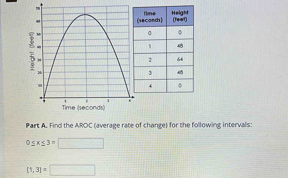 Find the AROC (average rate of change) for the following intervals:
0≤ x≤ 3=□
[1,3]=□