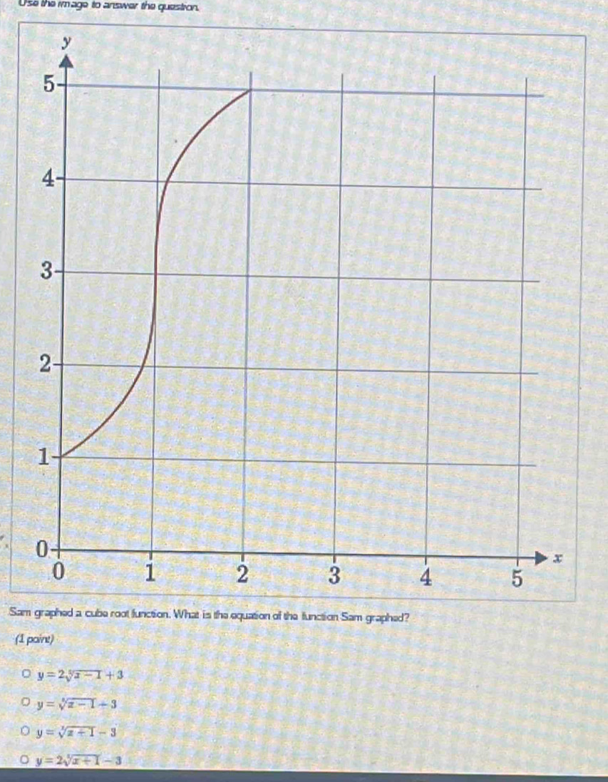 Solved: U'se the image to answer the questrion Sam graphed a cube root ...