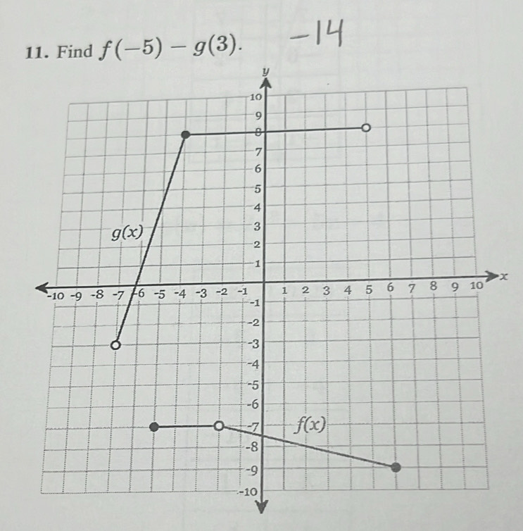 f(-5)-g(3).
x