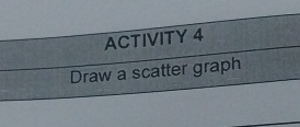 ACTIVITY 4 
Draw a scatter graph