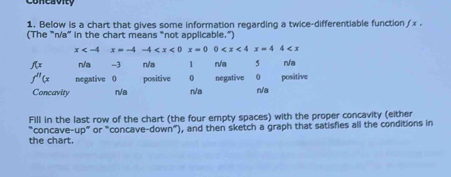 Solved: Concavity 1. Below is a chart that gives some information ...