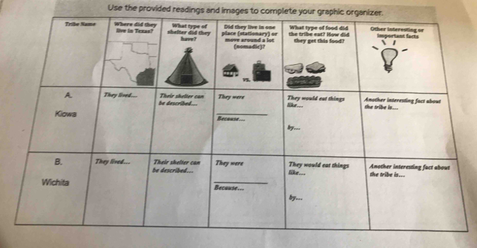 Use the provided readings and images to complete your graphic organizer