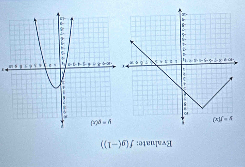 Evaluate: f(g(-1))
x