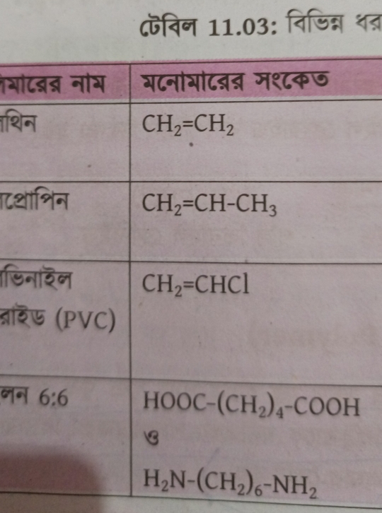 ८जैविन 11.03: विजिन्न शत
थो
शि
८थ
डि
नश