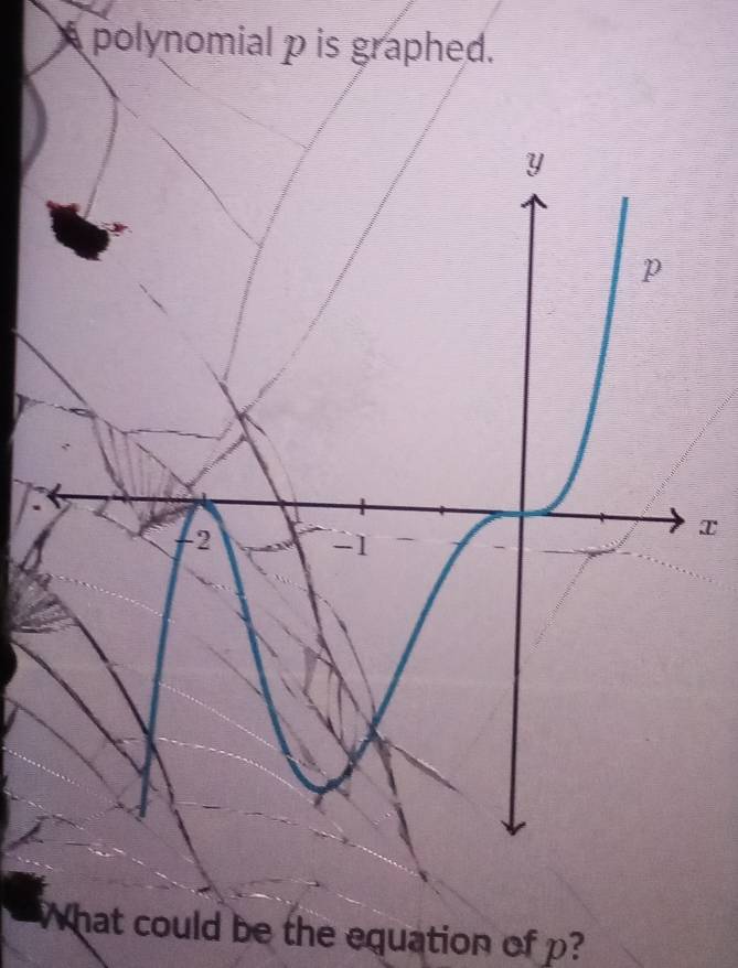 polynomial p is graphed. 
T 
What could be the equation of p?