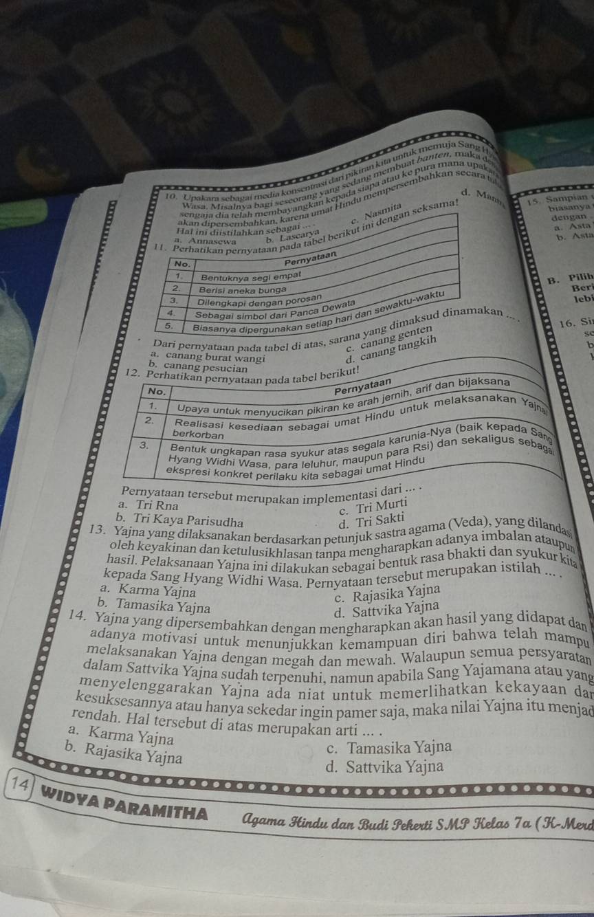 gkan kepada siapa atau ke pura mana upaka
d. Man
Hindu mempersembahkan secara t 
a
biasanya
sama! 15. Sampian
dengan 
a. Asta
b. Asta
B. Pilih
Ber
leb
Dari pernyataan pada tabel di atas,an ... 16. Si
c. cana
a.
ang tangk
 
erupakan imple
a. Tri Rna
c. Tri Murti
b. Tri Kaya Parisudha d. Tri Sakti
13. Yajna yang dilaksanakan berdasarkan petunjuk sastra agama (Veda), yang dilandas
oleh keyakinan dan ketulusikhlasan tanpa mengharapkan adanya imbalan ataupun
hasil. Pelaksanaan Yajna ini dilakukan sebagai bentuk rasa bhakti dan syukur kita
kepada Sang Hyang Widhi Wasa. Pernyataan tersebut merupakan istilah ... .
a. Karma Yajna
c. Rajasika Yajna
b. Tamasika Yajna
d. Sattvika Yajna
14. Yajna yang dipersembahkan dengan mengharapkan akan hasil yang didapat dan
adanya motivasi untuk menunjukkan kemampuan diri bahwa telah mampu
melaksanakan Yajna dengan megah dan mewah. Walaupun semua persyaratan
dalam Sattvika Yajna suḍah terpenuhi, namun apabila Sang Yajamana atau yang
menyelenggarakan Yajna ada niat untuk memerlihatkan kekayaan dar
kesuksesannya atau hanya sekedar ingin pamer saja, maka nilai Yajna itu menjad
rendah. Hal tersebut di atas merupakan arti ... .
a. Karma Yajna
c. Tamasika Yajna
b. Rajasika Yajna
d. Sattvika Yajna
14 WIdya paramitha Agama Hindu dan Budi Pekerti SMP Kelas 7a (K-Merd