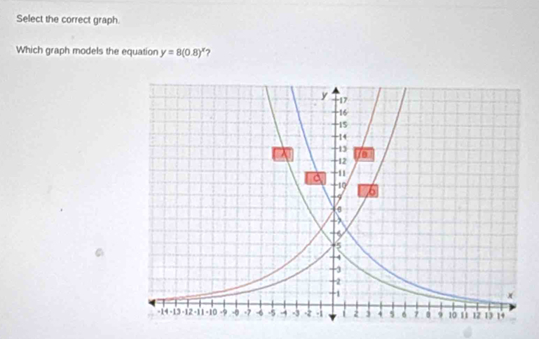 Select the correct graph. 
Which graph models the equation y=8(0.8)^x ?