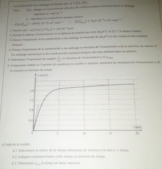 La conductivité d'un mélange est donnée par . sigma =sumlimits lambda _i.|X|_t
Avec X], : désigne la concentration effective des espèces ioniques présentes dans le mélange.
exprimée en mol. m^(-3).
lambda _1
- lambda (H_3O_((aq))^+)=349,8.10^(-4)5.m^2.mol^(-1);lambda (Cl_((aq))^-)=76,3.10^(-4)S.m^2.mol^(-1) représente la conductivité molaire ionique.
1. Monter que 
2. Dresser le tableau d'avancement, et en déduire la relation qui relie n_i((CH_3)_3CCl_(0))=1.8.10^(-3)mol. [H_3O^+] et [Cl^-] à chaque instant.
3. Donner l'expression de la conductivité σ du mélange en fonction de [H_3O^+] et des conductivités molaires
ioniques.
4. Donner l'expression de la conductivité σ du mélange en fonction de l'avancement x de la réaction, du volume V
Du mélange réactionnel et des conductivités molaires ioniques des ions présents dans la solution.
5. Déterminer l'expression du rapport frac aa_m , en fonction de l'avancement x et x_max
6. L'expression établie en 5 permet de construire la courbe ci-dessous, montrant les variations de l'avancement x de
la réaction en fonction du temps
A l'aide de la courbe .
6.1. Déterminer la valeur de la vitesse volumique de réaction à la date t=0min.
6.2. Indiquer comment évolue cette vitesse en fonction du temps.
6.2. Déterminer t_1/2 le temps de demi-réaction