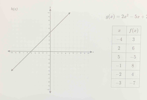 g(x)=2x^2-5x+