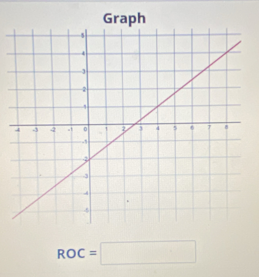 Graph
ROC=□