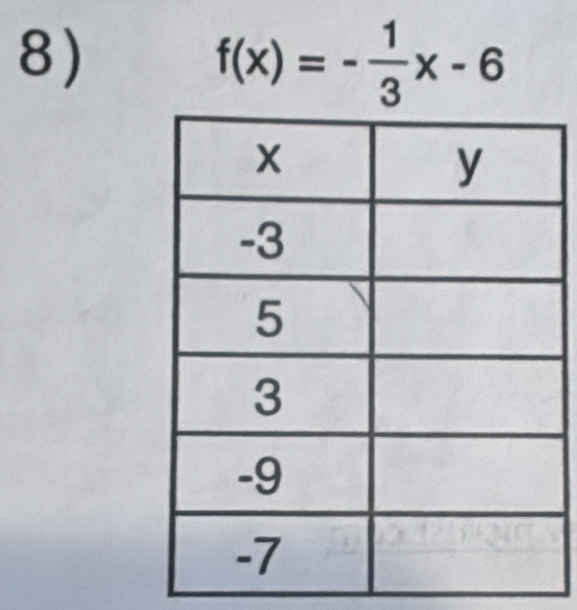 f(x)=- 1/3 x-6