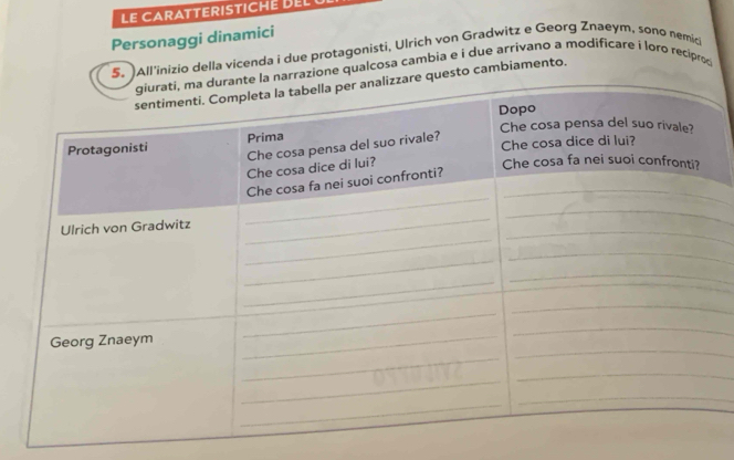 Le Caratteristiché Del 
Personaggi dinamici 
5.All'inizio della vicenda i due protagonisti, Ulrich von Gradwitz e Georg Znaeym, sono nemid 
narrazione qualcosa cambia e í due arrivano a modificare i loro reciproo 
questo cambiamento. 
_