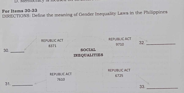 Meritocracy i 
For Items 30-33 
DIRECTIONS: Define the meaning of Gender Inequality Laws in the Philippines 
REPUBLIC ACT REPUBLIC ACT 
8371 9710 32._ 
30. _SOCIAL 
INEQUALITIES 
REPUBLIC ACT 
REPUBLIC ACT 6725 
7610 
31. _33._