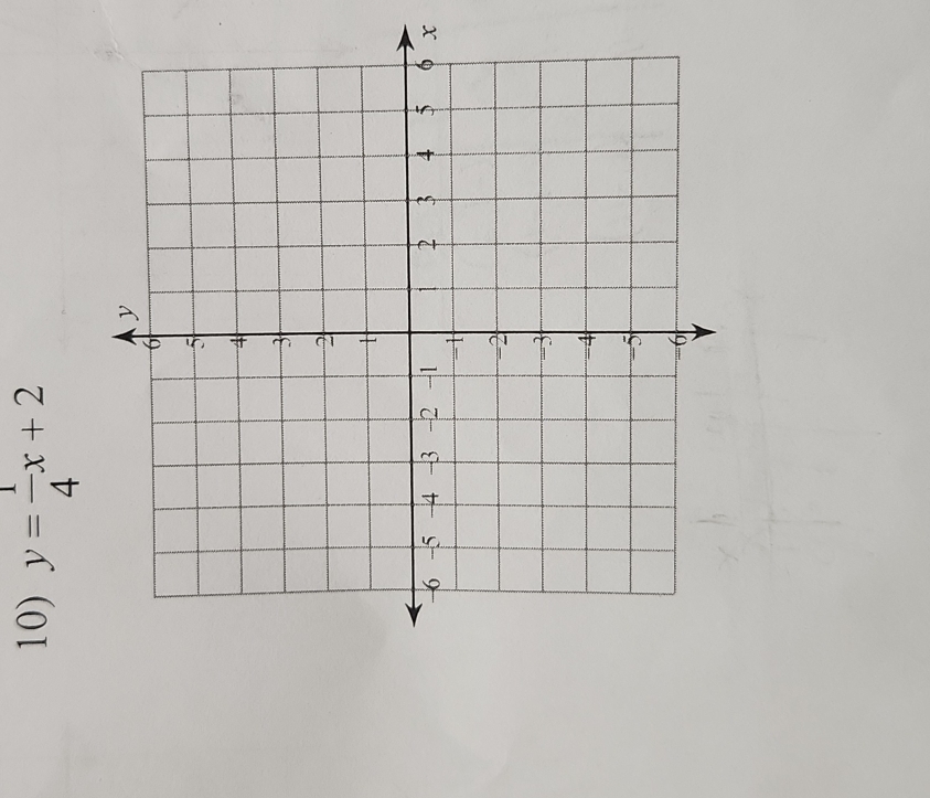 y= 1/4 x+2
x