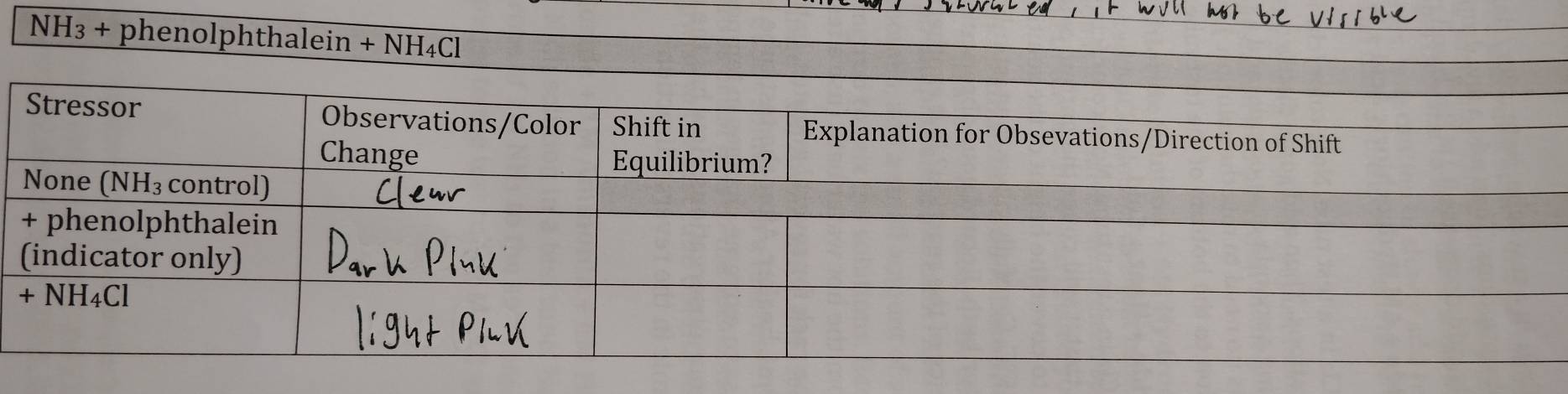 NH₃ + phenolphtha