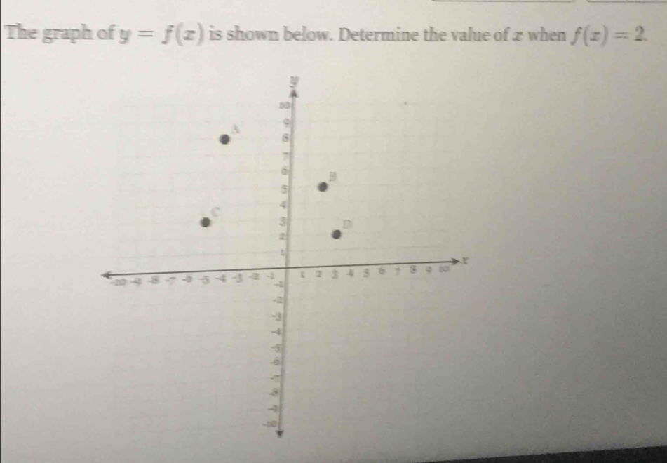 The graph of y=f(x) is shown below. Determine the value of 2 when f(x)=2.