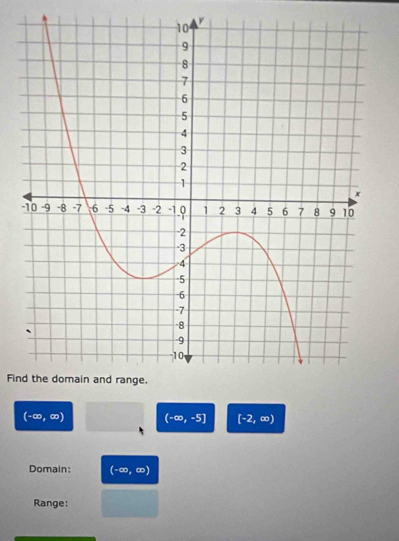 y
Fin
(-∈fty ,∈fty )
(-∈fty ,-5] [-2,∈fty )
Domain: (-∈fty ,∈fty )
Range: