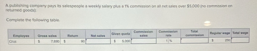 A publishing company pays its salespeople a weekly salary plus a 1% commission on all net sales over $5,000 (no commission on 
returned goods): 
Complete the following table.