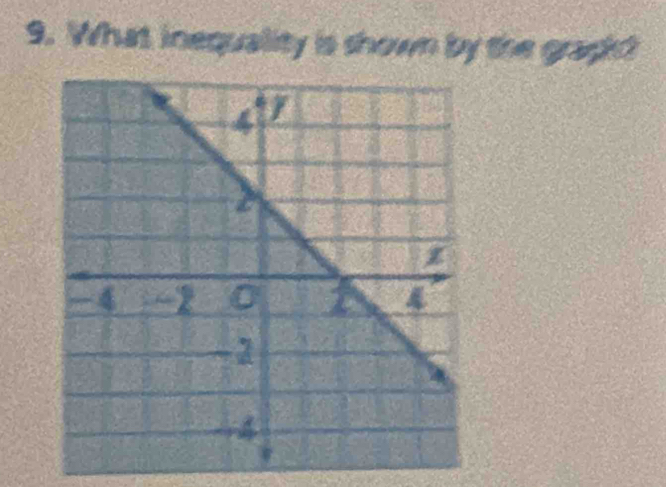 What inequality is shown by the grapk?