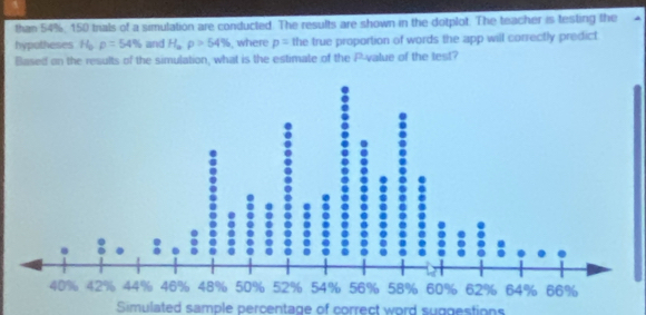 than 54%; 150 trials of a simulation are conducted. The results are shown in the dotplot. The teacher is testing the 
hypotheses 16p=54% and H_ap>54% , where p= the true proportion of words the app will correctly predict 
Based on the results of the simulation, what is the estimate of the P -value of the test? 
Simulated sample percentage of correct word suggestions