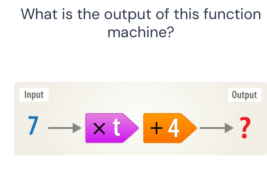 What is the output of this function 
machine? 
Input Output
7
* t + beginarrayr 21 =□ endarray
?