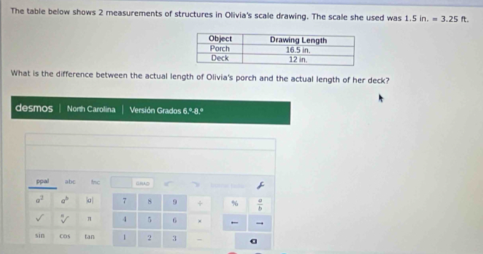 The table below shows 2 measurements of structures in Olivia's scale drawing. The scale she used was 1.5in.=3.25ft. 
What is the difference between the actual length of Olivia's porch and the actual length of her deck? 
desmos North Carolina Versión Grados 6.^circ -8.^circ 
ppal abc fnc GRAD Łotvar Łata
a^2 a^b a| 7 8 9 ÷ %  a/b 
eta π 4 5 6 ×
sin cOs tan 1 2 3 a