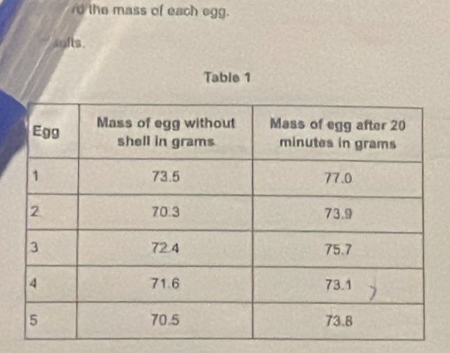 the mass of each egg. 
jults 
Table 1