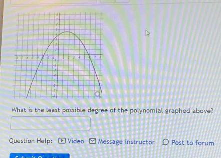 What is the least possible degree of the polynomial graphed above? 
Question Help: Video Message instructor Post to forum