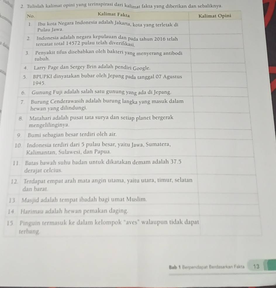 Tulislah kalimat opini yang terinspirasi dari kalimat fakta yang diberikan dan sebaliknya. 

an
1
13
14
15
Bab 1 Berpendspat Berdasarkan Fakta 13