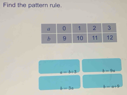 Find the pattern rule.
a=b+3 b=9a
b=3a
b=a+9