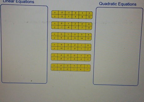 Linéar Équations Quadratic Equations