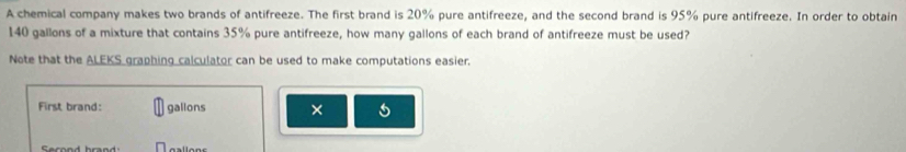 A chemical company makes two brands of antifreeze. The first brand is 20% pure antifreeze, and the second brand is 95% pure antifreeze. In order to obtain
140 gallons of a mixture that contains 35% pure antifreeze, how many gallons of each brand of antifreeze must be used? 
Note that the ALEK° graphing calculator can be used to make computations easier. 
First brand: gallons ×