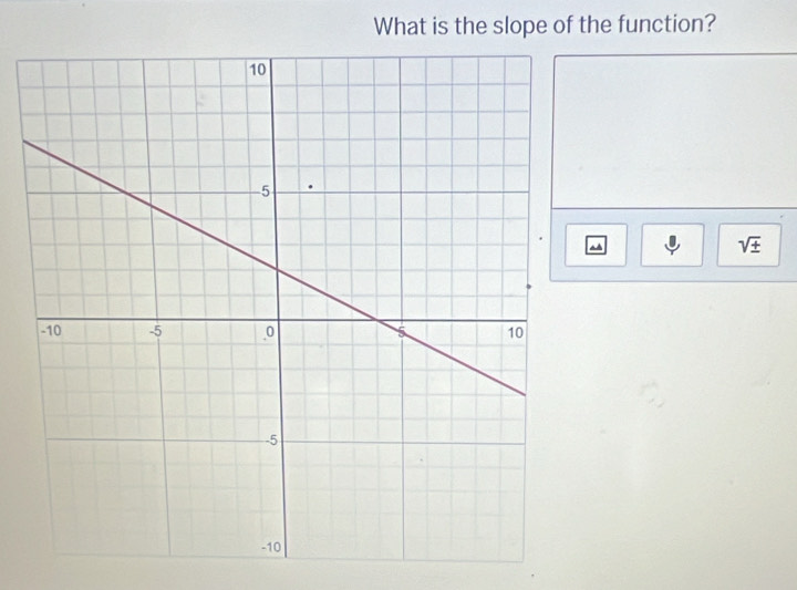 What is the slope of the function? 
^
sqrt(± )