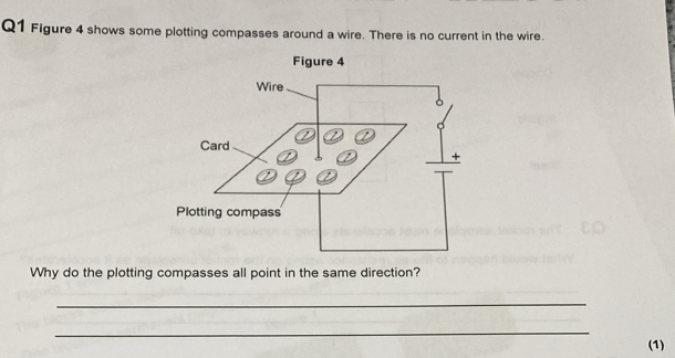 Solved: Figure 4 shows some plotting compasses around a wire. There is ...